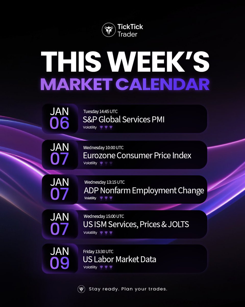 TickTickTrader tweet media