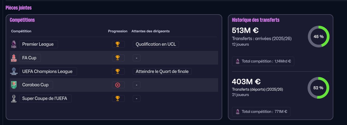 fufudead2's tweet photo. Fin de la première saison de FM 26 après toutes les mises à jour. Résultat en image 🏆 https://t.co/00kYoXCxGm
