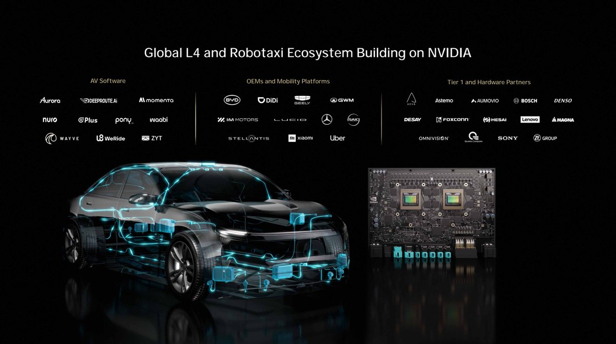 NVIDIADRIVE's tweet image. Autonomy moves faster when the ecosystem moves together.

At #CES2026, NVIDIA announced the expansion of the NVIDIA DRIVE Hyperion ecosystem—bringing OEMs, Tier 1 suppliers, sensor leaders, and AV software innovators onto a single, open, level-4-ready platform.

🔗 Read the…