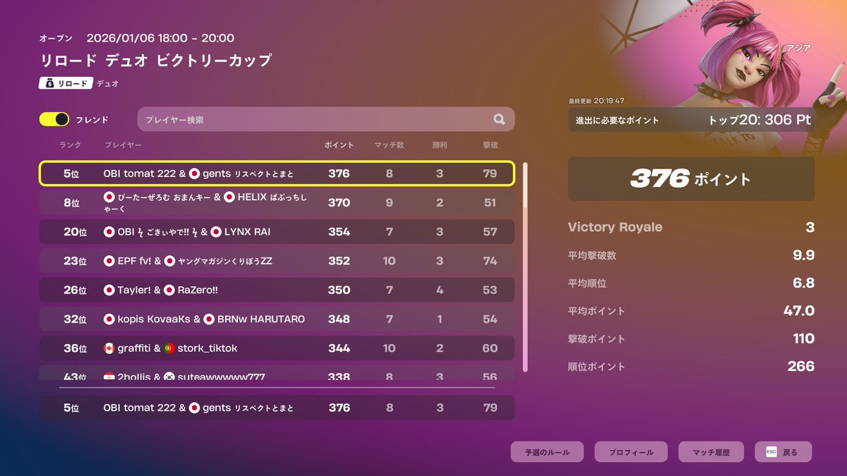 tomatvf's tweet image. 5位☺️☺️突破
