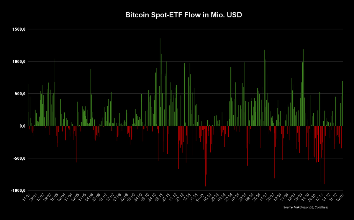MakroVision Research (@MakroVisionDE) / Posts / X