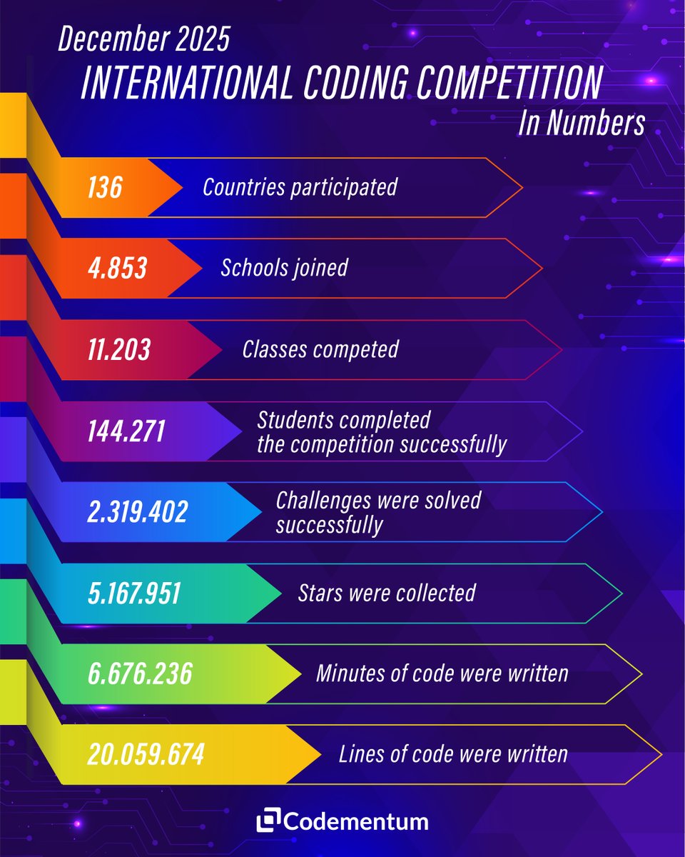 Codementum tweet media