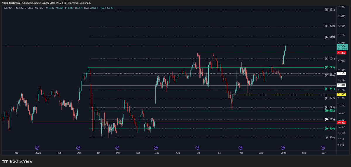 #viop30  Şükür yanılmadık  Allah bereket versin karnım doydu diyen kendi bilir artık. Faydalanan olduysa bereketini görsün. Artık buradan sonra herkes ben bildim der, Önemli olan rahatta değil darda gelip yazmak Korkmayın demek 😉