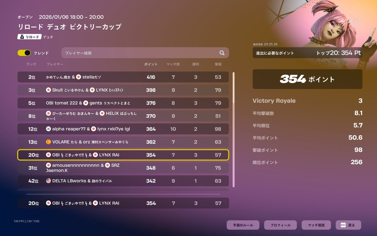 X_Donkey_HIQ's tweet image. リロードビクトリー予選20位
後半こけすぎた😂 決勝勝つぞー！！
