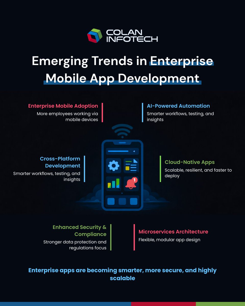 colan_infotch's tweet photo. Emerging Trends in Enterprise Mobile App Development

Visit Us : https://t.co/JNBnUsWLAO

#EnterpriseMobility #AppDevelopmentTrends 
#DigitalTransformation #CloudNative #AIinBusiness #B2BTech #Colaninfotech https://t.co/maHlXhXvWu
