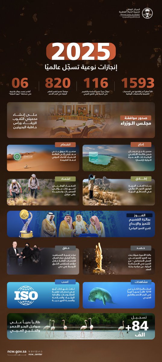 المركز الوطني لتنمية الحياة الفطرية tweet media