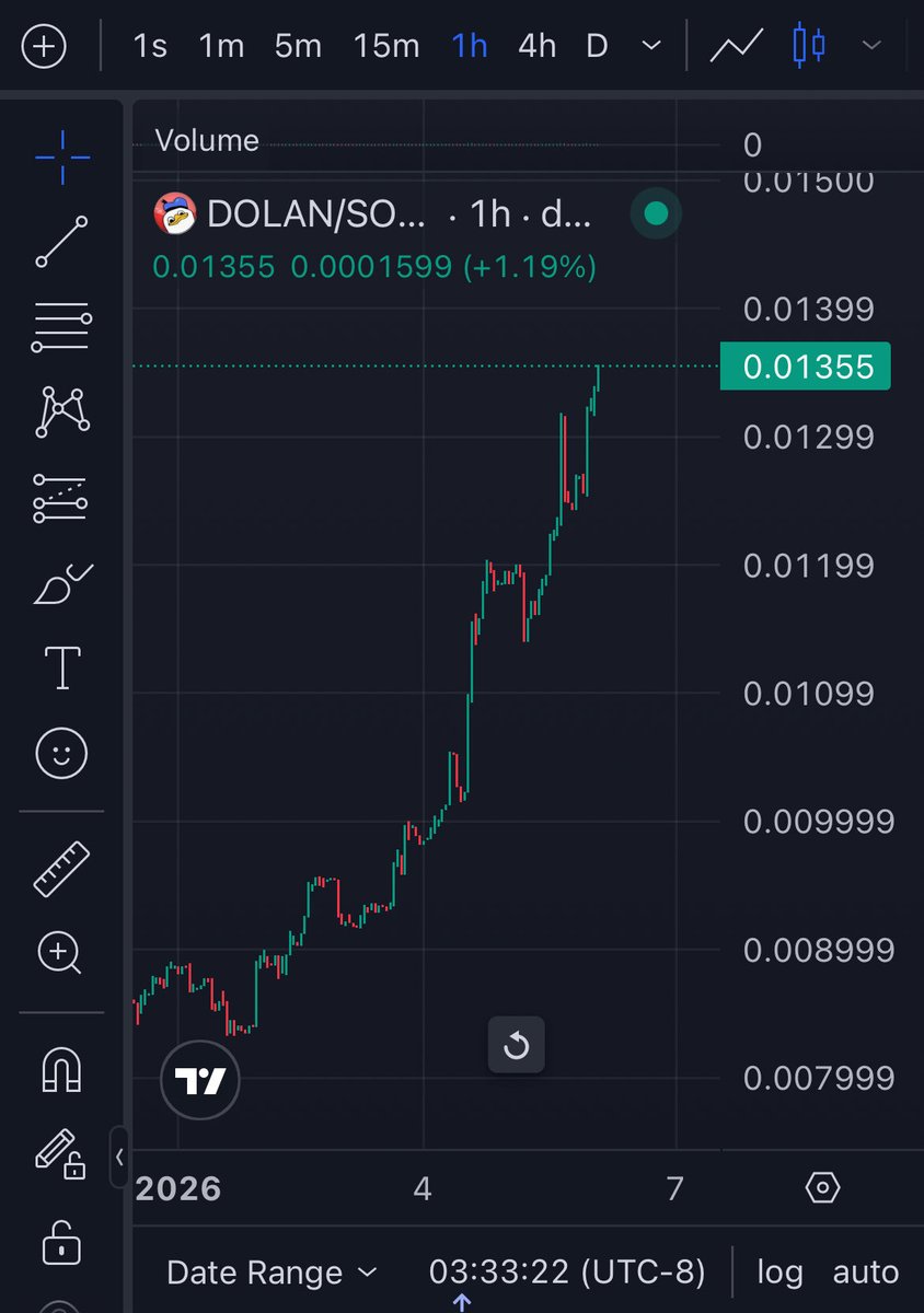 MarcellTuzko's tweet image. Hey @MikeyTrading 🦆 Time for a comeback… $Dolan