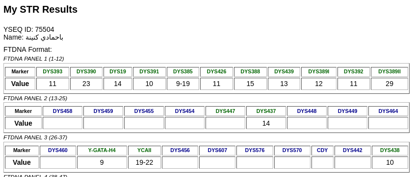 YEMENDNA's tweet image. نتيجة فحص 18 STRs
رقم العينة: 75504 في YSEQ

لـ باحمادي 
من كنينة - حجر - حضرموت 

تحمل السلالة: J1b
مرجحة للفرع: Z2223
#جينات_اليمن🇾🇪