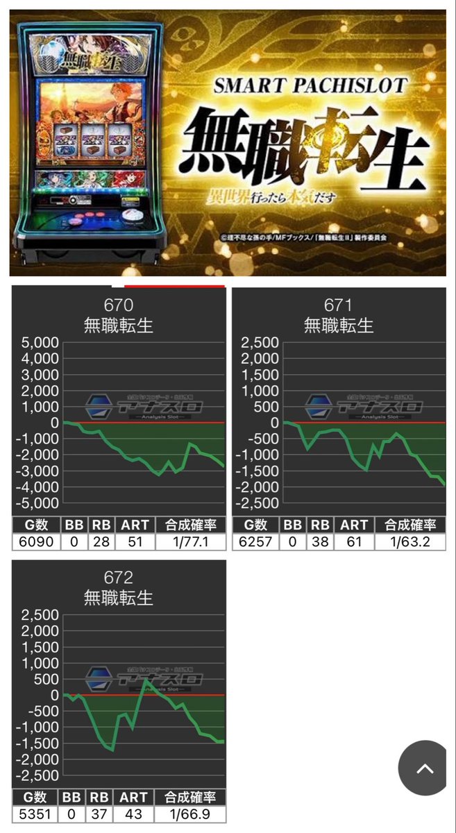 1/5 データCHECK🦆 ピーアーク北千住SSS 🐤トリエス 【毎日機種