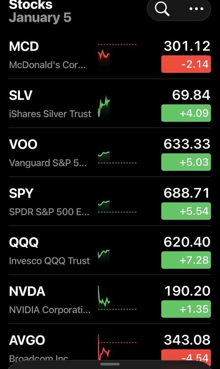 TheRealBMadd's tweet photo. I traded well by the percentages last year…
Let’s see what I can shake outta the market in ‘26!
#stocks https://t.co/jI5rFOKfRB