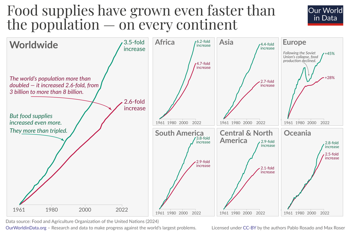 Max Roser tweet media