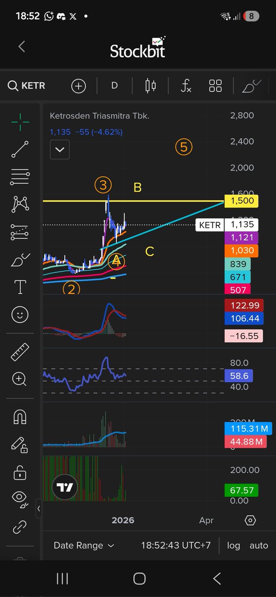 Jihad Brahmantyo | #pelanpelanlamalamajadijuga tweet media
