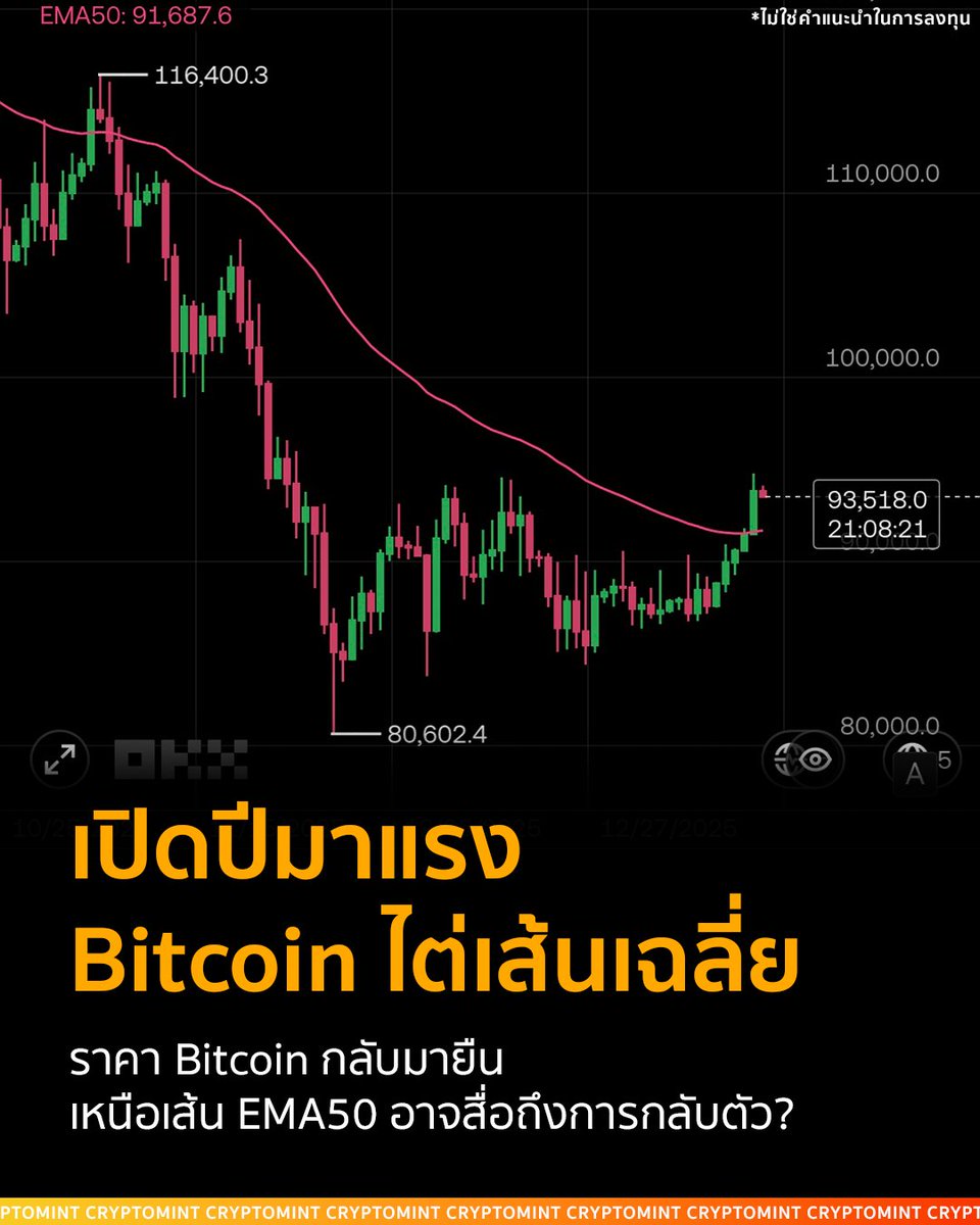 Mintttch2's tweet image. ปีใหม่เริ่มต้นมาแรงแบบไม่ทันตั้งตัว และครั้งนี้ต้นเหตุไม่ได้มาจากคริปโตโดยตรงด้วยซ้ำ
.
ต้นเดือนที่ผ่านมา เกิดเหตุการณ์การเมืองใหญ่ระดับโลก ทำให้ตลาดการเงินปั่นป่วนทันที ทองคำพุ่งทำจุดสูงสุดใหม่ หุ้นเทคโนโลยีฟื้นตัวแรง และที่น่าสนใจคือ Bitcoin ที่นิ่งมาหลายสัปดาห์…