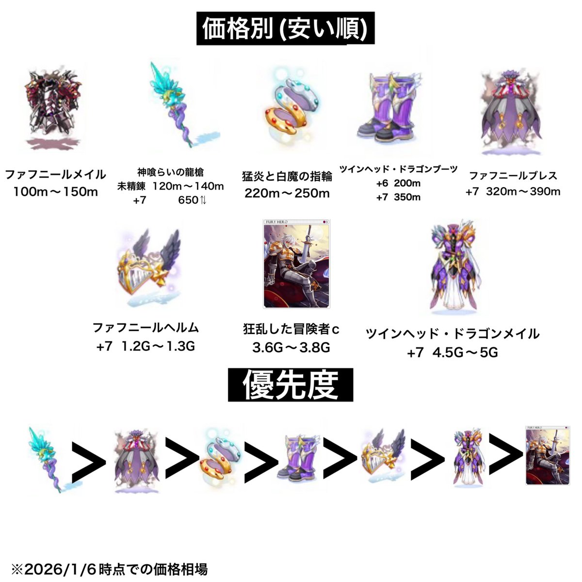 ロシェ (@Clochette_SAO) / Posts / X