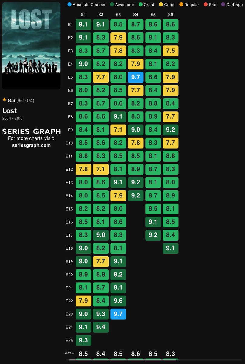 TheLOSTworld_'s tweet image. This show changed TV forever.