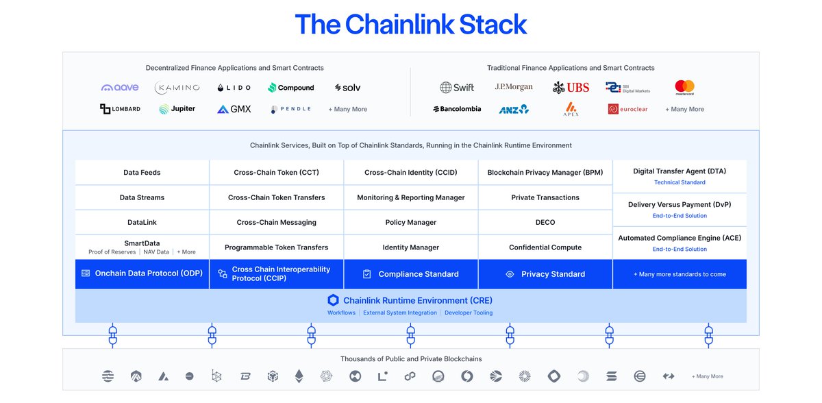 The foundation for the future of finance.