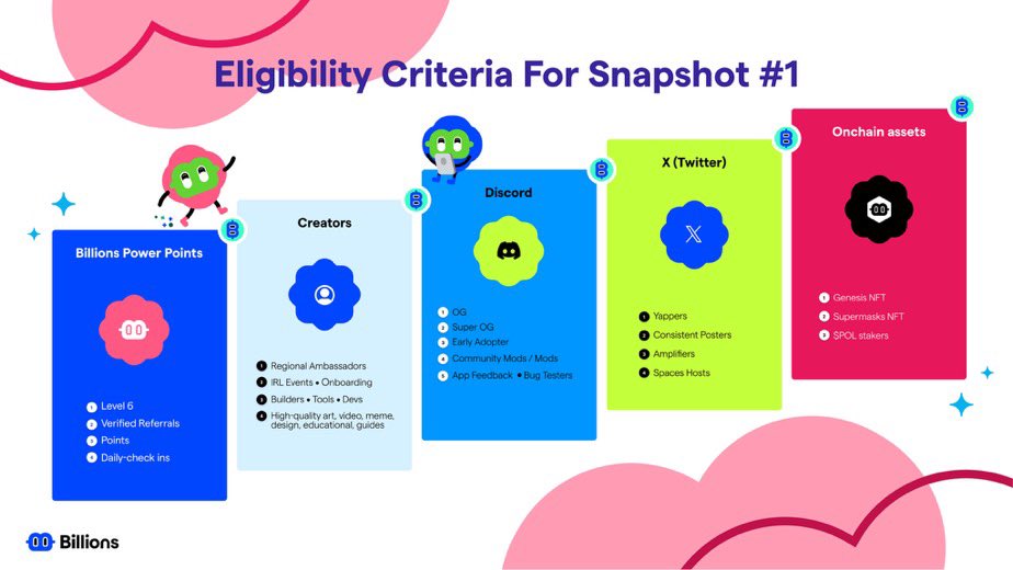 Galiba <a href="/billions_ntwk/">Billions</a> 'ün Portal görevlerinin sonuna geldik. Artık sitede günlük check in falan kaldırılmış. Hazır piyasa müsaitken ekip TGE hazırlıklarını hızlandırmaya başlamış gibi gözüküyor.