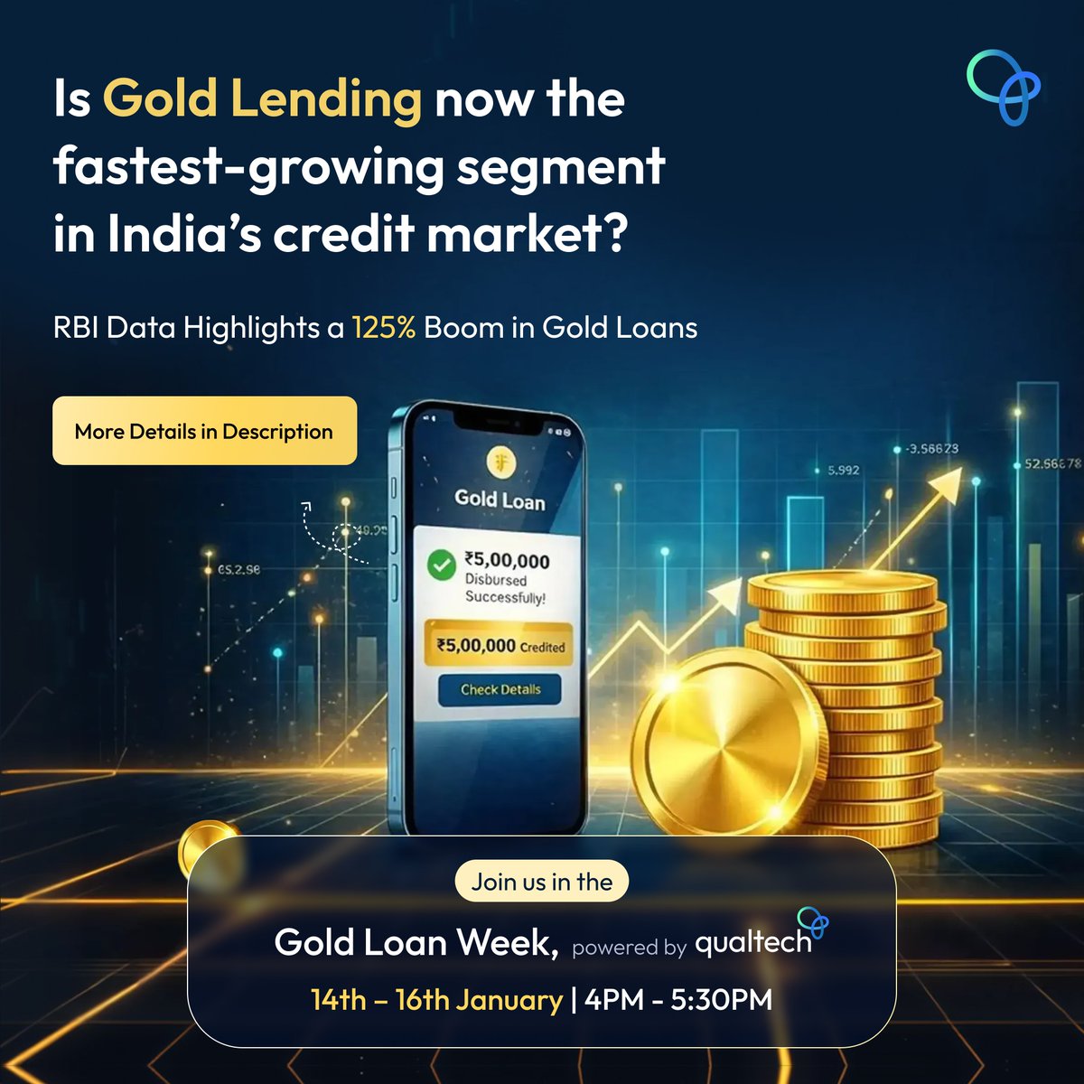 qualtechEDGE's tweet photo. Gold loans have surged 125% YoY, emerging as one of India’s fastest-growing credit segments (RBI data, The Economic Times).

📅 14–16 Jan | 4:00–5:30 PM

Day 1: Scaling Gold Loans the Right Way
Day 2: Tech Behind High-Velocity Gold Lending (SBFC)
Day 3: Conquering the Final Innovation Frontier
🔗 Register: https://t.co/r0uctrKSRw

If Gold Lending is on your 2026 roadmap, this is worth joining.

#GoldLoans #GoldLending #BFSI #NBFC #FinTech #GoldLoanWeek #FutureOfLending