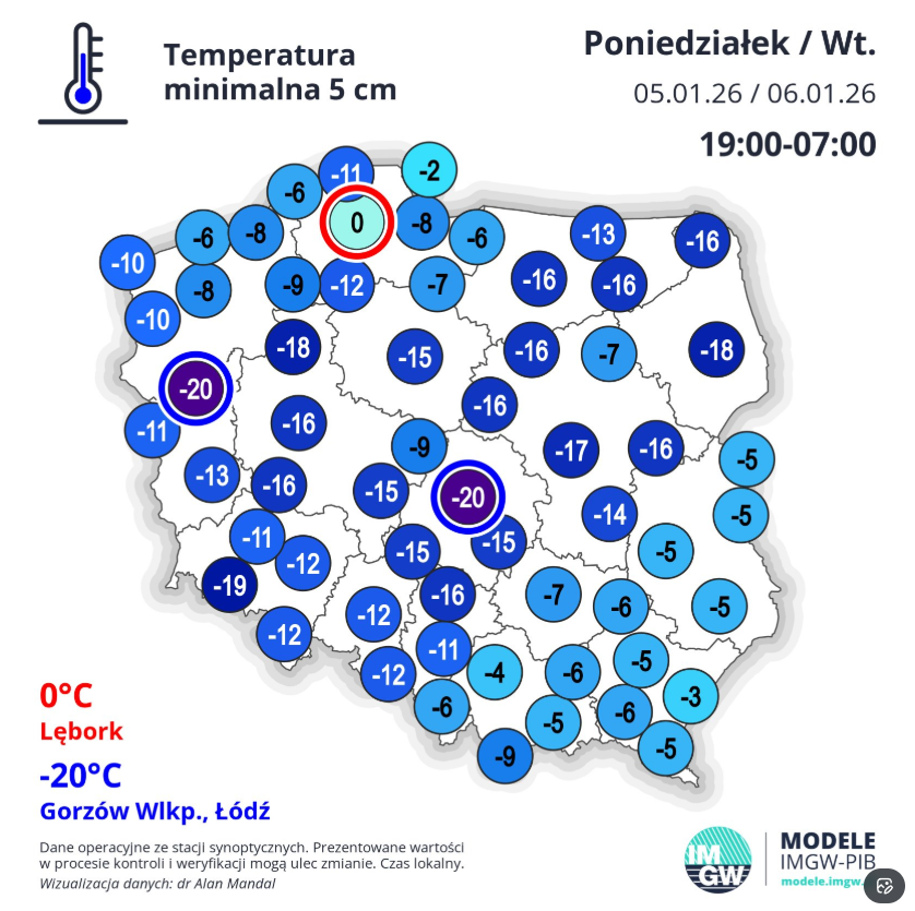 Marcin Wajnert tweet media