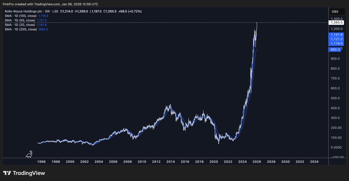 Rolls Royce, the memecoin.