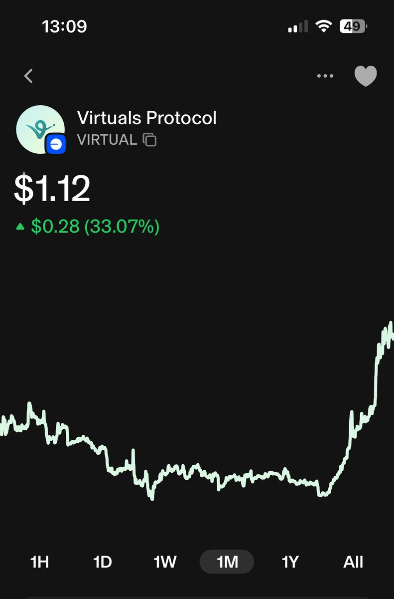 Another day of green candles <a href="/virtuals_io/">Virtuals Protocol</a> 🥬🥬🥬