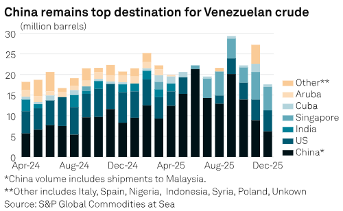 A key chart to digest as the world watches Trump's Venezuelan oil move.. #OOTT   tinyurl.com/2my77e9b