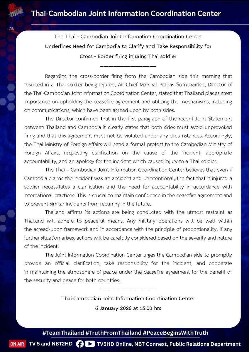 ไทยจี้กัมพูชาแจงเหตุยิงข้ามแดน! ผอ.ศูนย์ประสานข้อมูลข่าวสารร่วมฯ แถลงกรณีทหารไทยบาดเจ็บ 1 นาย ย้ำกัมพูชาต้องรับผิดชอบ แม้อ้างว่าเป็นอุบัติเหตุ ด้าน กต. เตรียมส่งหนังสือประท้วง ยันไทยยึดสันติวิธีแต่พร้อมโต้ตอบตามหลักความได้สัดส่วน

อ่านเพิ่มเติมที่ prd.go.th/th/content/cat…
