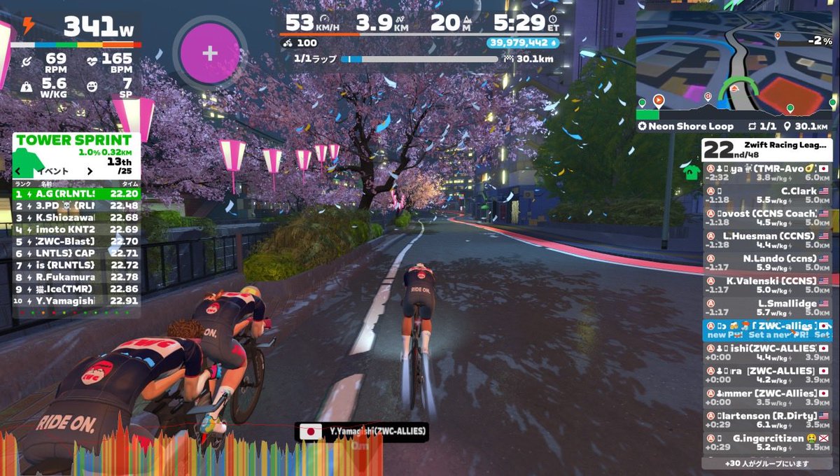 FinKnt's tweet image. ZRL TTT
スタート4時間前まで3名しかいなかったので諦めかけていたが、ヤマギ神（山岸）より参加表明あり。
4名でスタートできた…が…
山岸がノーマルバイクでスタートしたため、スタート早々に45秒ほど失うw
たくさん引いてもらいました😂

#ブービー賞