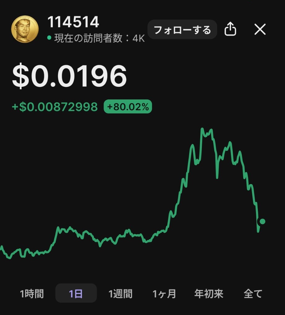 話題】ホモ系ネットミーム“淫夢”を元ネタにした仮想通貨『114514コイン』なる仮想通貨が登場  当初は日本の狭い界隈だけで盛り上がっていたものの、各国の淫夢厨も参戦し通貨価値が乱高下しまくる (※仮想通貨は先行者にだけ圧倒的有利なただのギャンブルなので気軽に手を  ...