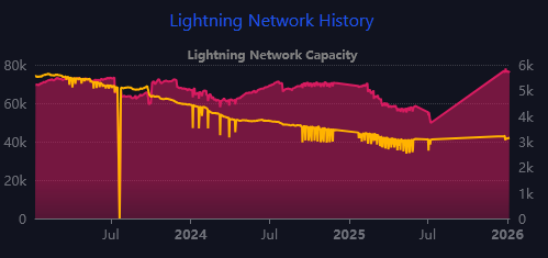 Cardano YOD₳ tweet media