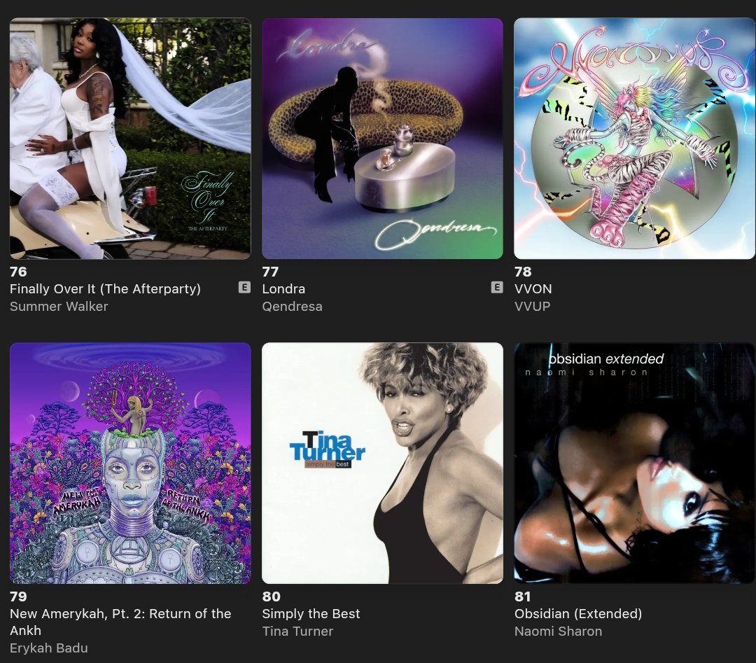 vvupstats's tweet photo. Top Albums RnB soul Apple Music

“VVON”

#78 UKRAINE  🇺🇦 [new]

#VVUP #비비업 https://t.co/iAb386gKhY