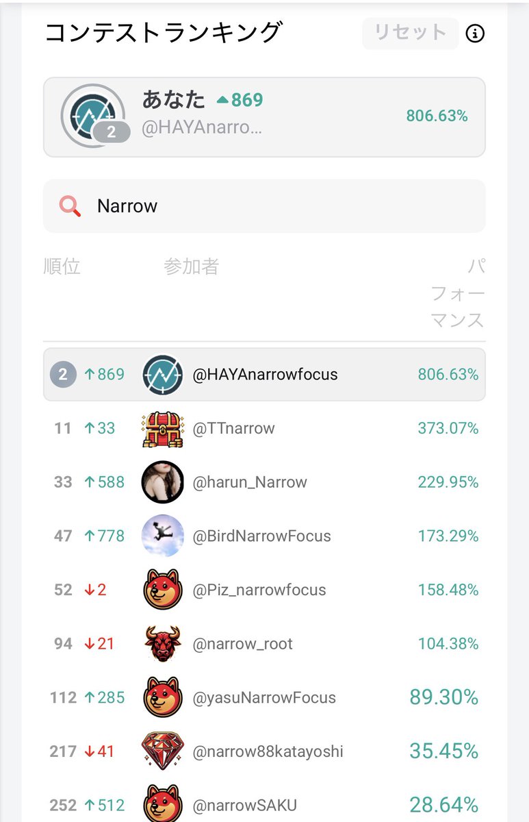 TraderHAYA's tweet photo. XMトレード大会

さぁ今月も始まりましたね。

今回も2,000%を目指してコツコツ頑張ります😎

対戦宜しくお願いします🙇 https://t.co/k5cMYTMAzU