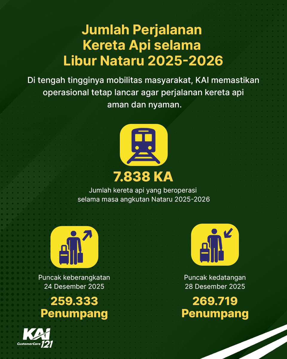 Kereta Api Indonesia tweet media