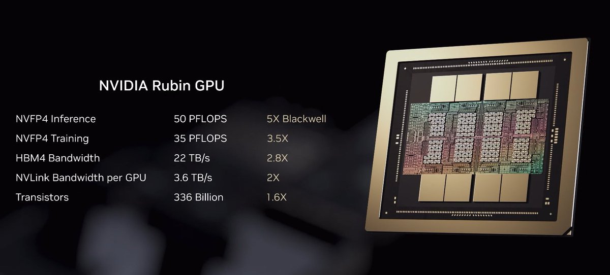 Rubin GPU slide