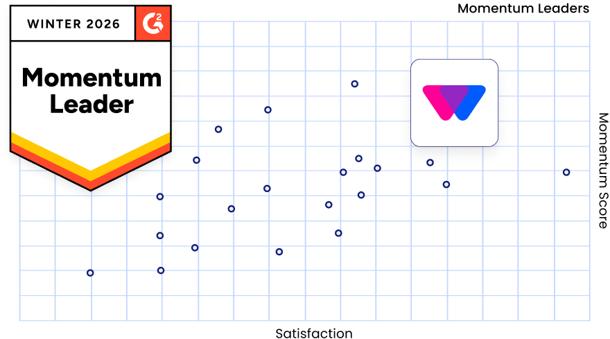 WiseStamp has been named the #1 Momentum Leader in <a href="/G2dotcom/">G2</a>’s Winter 2026 Momentum Grid® report 👏

This recognition is driven by real customer feedback, strong adoption, and continued growth. It also reflects how WiseStamp is a must-have for organizations around the world for