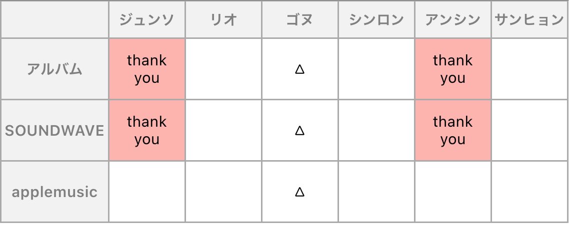 efu_f_efu's tweet photo. ALPHA DRIVE ONE  ALD1 EUPHORIA jewelcase ver. 共同購入 買取 代行

譲￤アンシン ジュンソ リオ (ゴヌ) シンロン サンヒョン(店舗別特典トレカ込)
求￤¥2,000/枠+送料

qoo10購入済です。(applemusic/SOUNDWAVE)
ALTご一読後、DM/リプにてお気軽にお声掛けください🙇🏻‍♀️ https://t.co/K9OasEHk3J