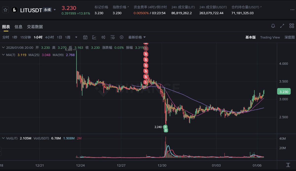 0xSun tweet media