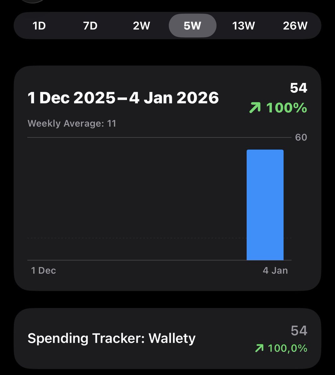 OrbitAppsNet's tweet image. I’m halfway to my first 100 downloads 🎉
Free Spending Tracker — give it a try and let me know what you think!