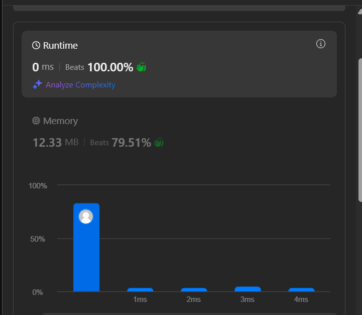 Your thoughts will be clearer when you write them down.

Don't judge my words; I'm solving a DSA problem. Try to dry run my thoughts before coding. 

It will actually help you understand the problem.