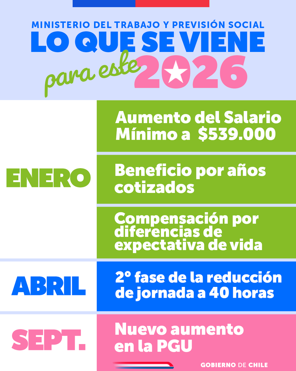 Trabajo y Previsión Social tweet media