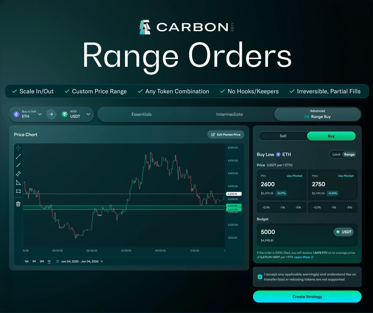 Eliminate the need for stacked orders, countless swaps, unpredictable outcomes, and missed opportunities.

Create your trading strategy on <a href="/CarbonDeFixyz/">Carbon DeFi</a> — the only DEX to offer Range Orders native to the protocol, with zero third-party dependencies.