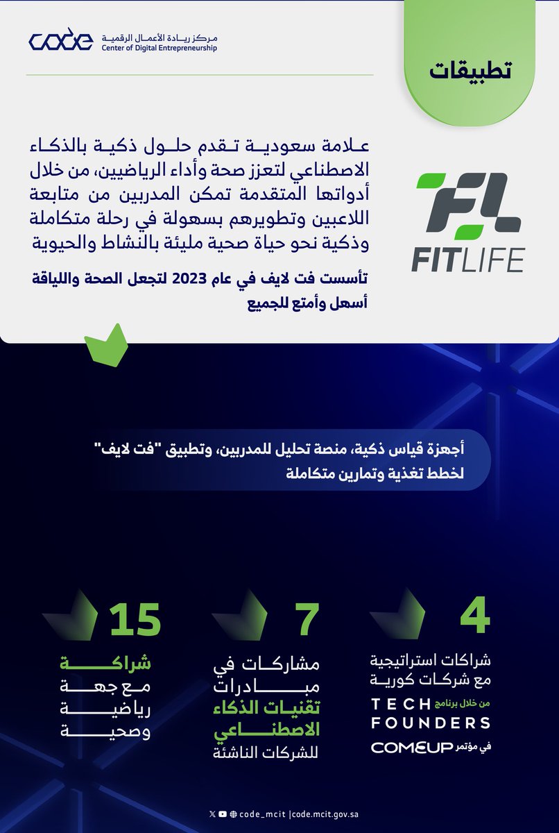 CODE_MCIT's tweet image. نفخر بإنجازات @FitLife_ar والجايات أكثر ! 

خذ نظرة عليهم: 
fitlifesa.com