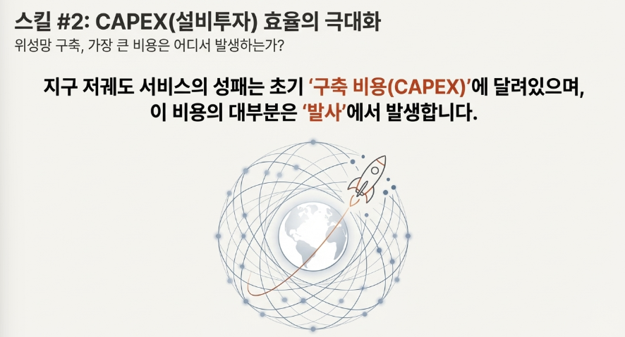 rklb_invest's tweet photo. SpaceX와 로켓랩, 그리고 블루오리진의 "패시브 스킬(Passive Skill)"은 과연 무엇일까? 

수직 계열화가 완성된 기업은 숨만 쉬어도 경쟁자보다 앞서 나가는 구조

우리는 그게 뭔지 정확히 이해해야해.

1️⃣ '이중 마진(Double Marginalization)'의 제거: "원가로 싸우는 깡패"

일반적인 경쟁사(A사)가 위성 서비스를 하려면 겪어야 하는 과정은 다음과 같아. 

부품사 마진(15%) + 위성 제조사 마진(15%) + 발사체 기업 마진(20%) + A사의 마진(??)

경쟁사 A는 남들의 '이익(Margin)'*이 덕지덕지 붙은 가격을 '비용(Cost)'으로 지불해야하지. 

쉽게 말해서, 비용으로 다 나가고 마진은 작다는 거야. 

반면, 로켓랩(End-to-End)은 이 모든 단계가 '내부 거래'로 이뤄지지. 

위성 부품? 원가(Cost)로 조달. 끝

발사? 원가(Cost)로 수행. 끝 

남들은 1,000억 원을 들여 궤도에 올릴 시스템을, 로켓랩은 400억 원(순수 원가)에 올릴 수 있어.

같은 서비스를 팔아도 남들이 적자를 볼 때 로켓랩은 흑자를 내는거지. 

이것이 바로 비용 구조의 패시브 스킬이야.

2️⃣ CAPEX(설비투자) 효율의 극대화: "내 돈 내고 타는 남의 발사체 vs 그냥 내 발사체"

지금 지구 저궤도에서 우주 서비스(예: 통신, 관측)를 하려면 수십, 수백 개의 위성을 쏘아 올려야 하지.

최소 수십~수백기는 기본이야.

이때 가장 큰 비용이 바로 '초기 구축 비용(CAPEX)'이지.

거의 대부분 발사 비용에서 발생해. 

>경쟁사: 위성군을 구축하려면 스페이스X 같은 발사체 기업에 거액의 발사 비용을 현금으로 꽂아줘야 해.

협상력도 없고, 부르는 게 값이지. 특히 원하는 궤도와 시기까지 조정해야 한다면 비용이 더 추가 되는거야. 

>로켓랩: 자사의 뉴트론 로켓을 사용하면 끝이야. 

장부상으로는 비용이 발생하지만, 실제 현금 흐름상으로는 '연료비와 운영비'만 내면 되지. 

경쟁사가 위성망을 구축하는 데 1조 원이 든다면, 로켓랩은 3~4천억 원이면 충분해.

같은 돈으로 2~3배 더 촘촘한 위성망을 깔 수 있는 체력, 이것이 두 번째 패시브 스킬이라고 볼 수 있지. 

결국 피터 벡과 일론, 제프 베조스가 그리는 그림은 단순히 "로켓을 싸게 쏜다"가 아니야.

이게 진짜 중요해.

▶️"우주라는 인프라를 건설하는 데 드는 비용(CAPEX)을 누구보다 낮게 만들어서, 그 위에서 벌어지는 모든 사업의 이익률을 독식하겠다"는 야망인거지.

로켓랩은 일렉트론으로, SpaceX는 Falcon9으로 이 패시브 스킬의 숙련도를 쌓아가고 있어. 

로켓랩의 뉴트론이 성공적으로 데뷔하는 순간, 이 스킬의 위력은 얼마나 강력할까?

아마 우리는 SpaceX의 Starship으로 먼저 확인하게 될거야. 

$RKLB @SpaceX