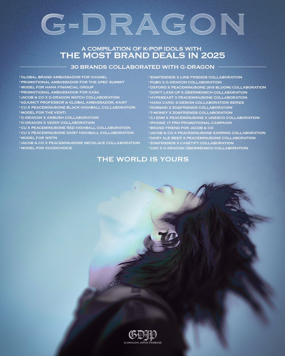 2025年G-DRAGONは30ブランドとコラボし、K-POPソロアーティストの中で