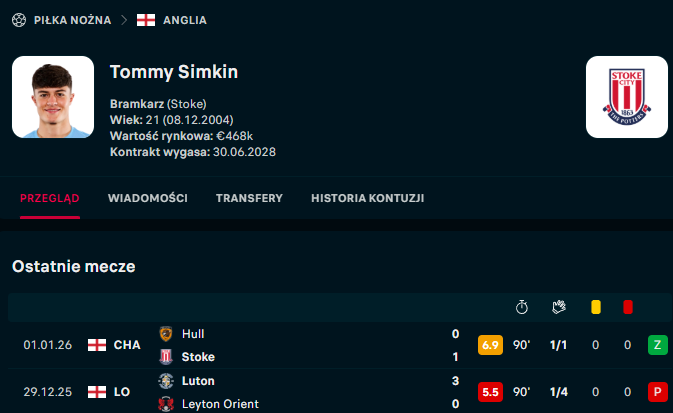 Dzisiaj mamy okazje zrobić wielki test bramkarza Stoke to bedzie jego trzeci mecz w tych barwach
