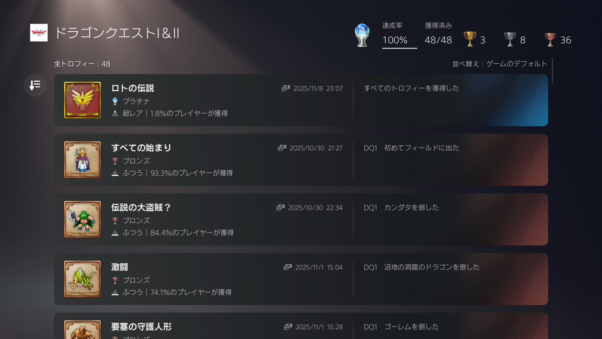 HYNE's tweet photo. 『ドラゴンクエストI＆II』
🏆プラチナトロフィー取得完了

FC版とは別物として楽しめた気分。
#ドラクエ1 はすぐヤラれまくる…笑
#ドラクエ2 のロンダルキアはもう少し絶望感欲しかったかな。
ムーンブルク関連の話が良かったです✨
#DQ1and2 https://t.co/ceCWyhruBp