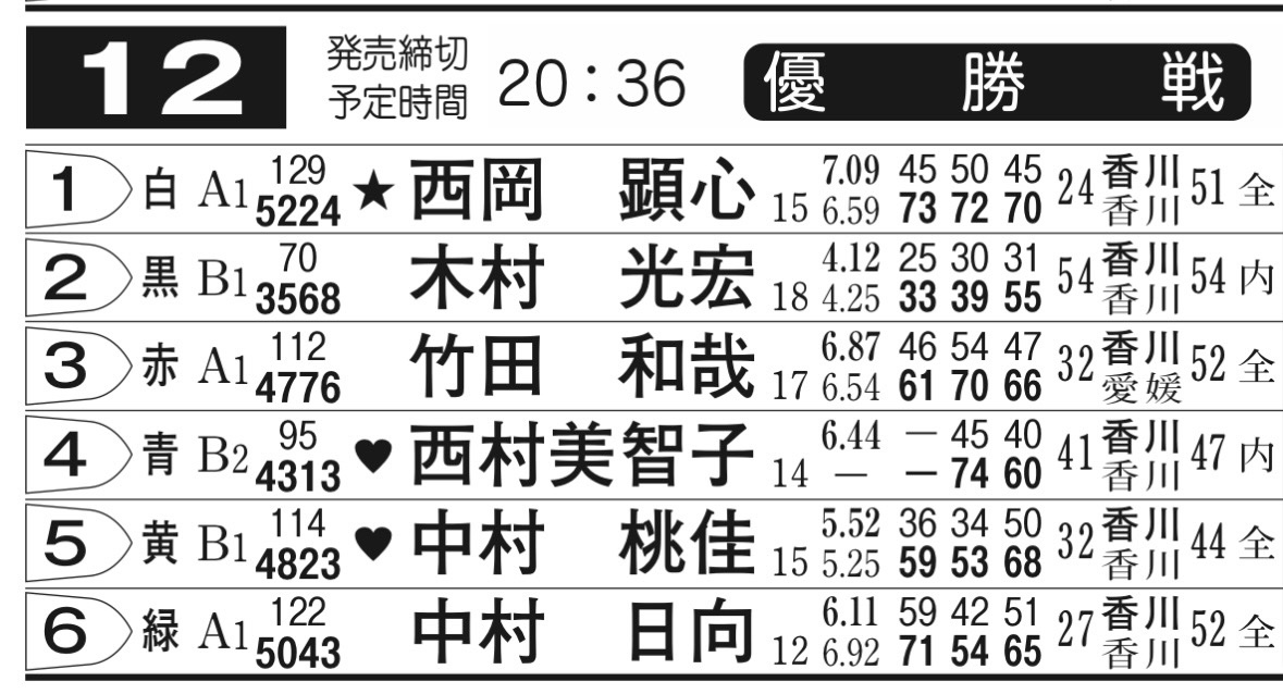 明日の丸亀夫妻戦…
②木村④西村
③竹田⑤中村