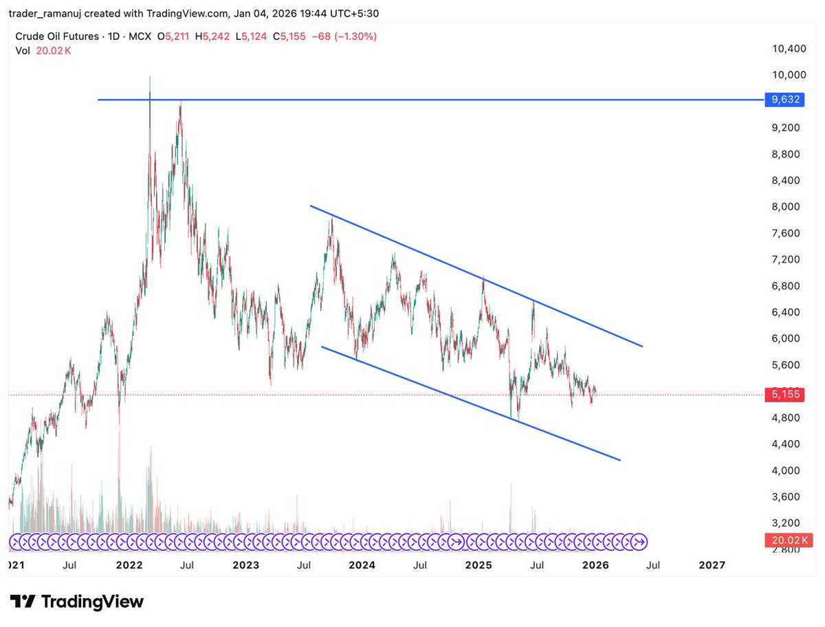 Ramanuj Jindal tweet media