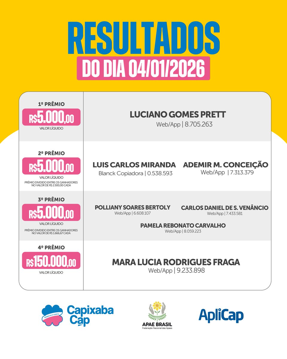 CapixabaCap's tweet photo. Confira os resultados do primeiro sorteio de 2026 :D Está esperando o oque? Corre que semana que vem temos mais https://t.co/FVhuwy5Icd