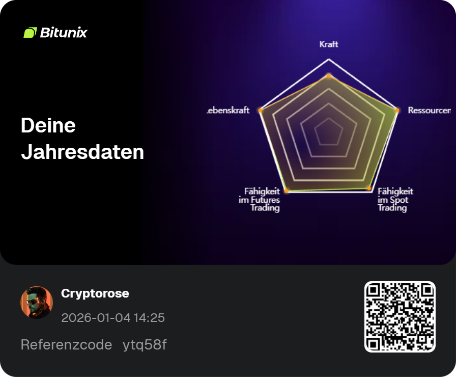 bitunix.com/de-de/activity…